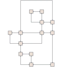 A flowchart arranged with the Layered layout algorithm provided by the JavaScript diagram library from MindFusion