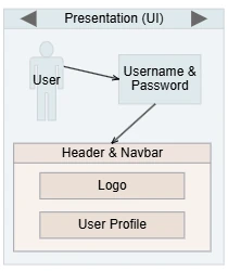 A PagedContainerNode that organizes the steps of a project in separate modules.