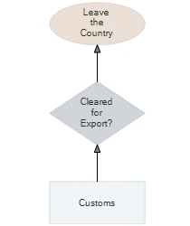 Some of the 100+ predefined node shapes available in the JavaScript diagram library, showcasing geometric, flowchart, and custom designs.