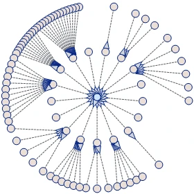 A flowchart arranged with the Radial tree layout algorithm provided by the JavaScript diagram library from MindFusion