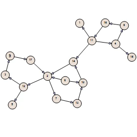 A graph arranged with the Spring layout algorithm of the JavaScript diagram library