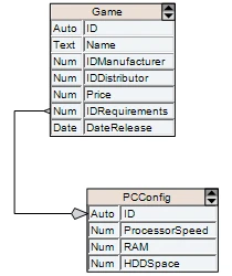  A diagram featuring table nodes with spanning cells, used to represent a database schema or class hierarchy within the JavaScript diagram library.