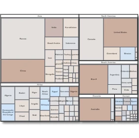 A flowchart arranged with the TreeMap layout algorithm provided by the JavaScript diagram library from MindFusion