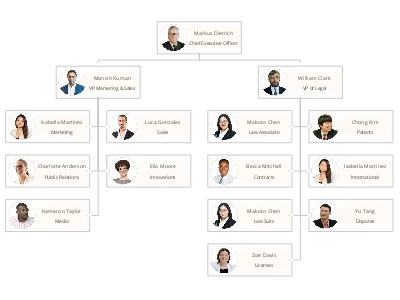 An interactive organizational chart created with the JavaScript diagram library showing a company hierarchy.