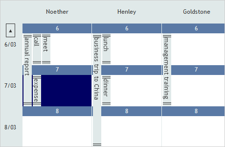 Lista sensible, con Recursos