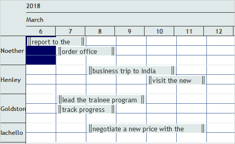 Tabla de recursos en JavaScript