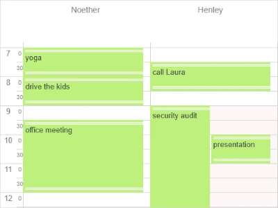 A daily timetable rendered by MindFusion Scheduler for JS