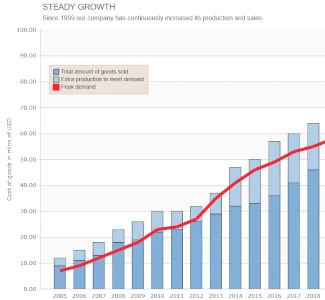 A graph arranged with the Spring layout algorithm of the JavaScript diagram library