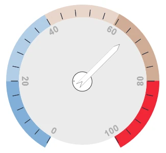 A graph arranged with the Spring layout algorithm of the JavaScript diagram library