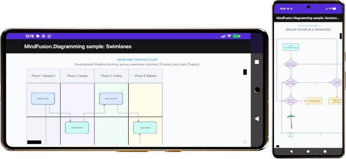 Nodes and Links