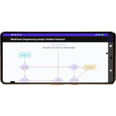 Fluid touch interaction in Diagramming for .NET MAUI