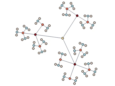 Fractal Automatic Layout