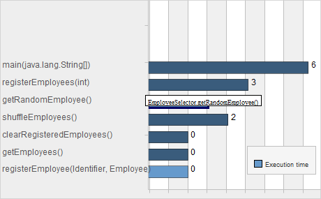 Time Monitoring with MindFusion Java Trace Tool