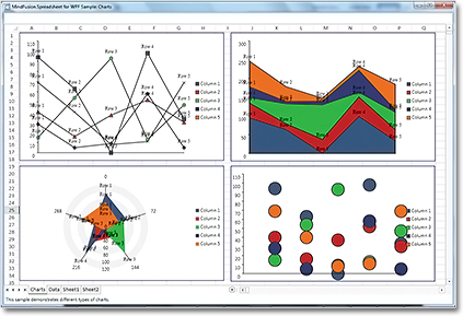Bubble, line, radar, area charts