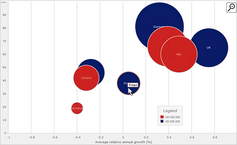 Gráfico de burbujas de WinForms: Adaptador de datos personalizado Gráfico de burbujas de WinForms: Adaptador de datos personalizado