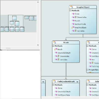 A screenshot of the Overview Control, one of the auxiliary controls in MindFusion.Diagramming for WinForms