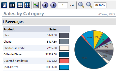 Herramienta de Informes WinForms: gráficos Herramienta de Informes WinForms: Gráficos