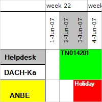 The resource view in MindFusion .NET schedule UI library