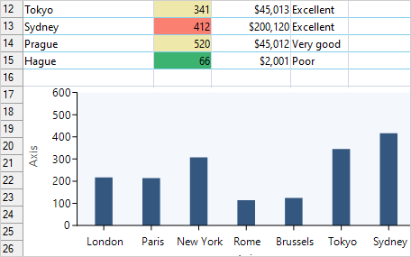 Control de Hoja de Cálculo de WinForms: Gráficos en Hojas de Trabajo