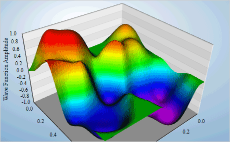 WPF Real-time Charting Library