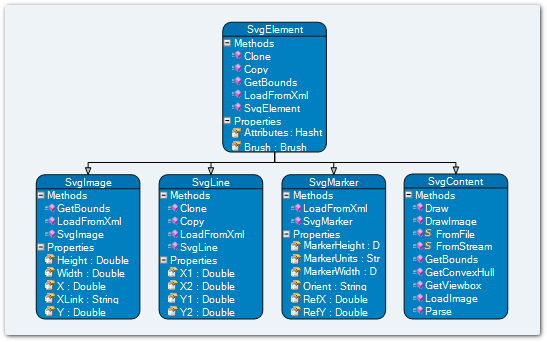 A database relation schema built with the WPF diagram control.