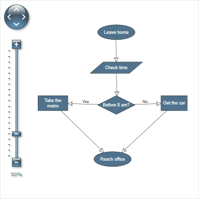 The zoom component in the MindFusion WPF Control