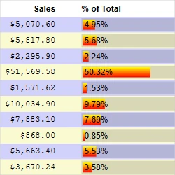 WPF Reporting Component