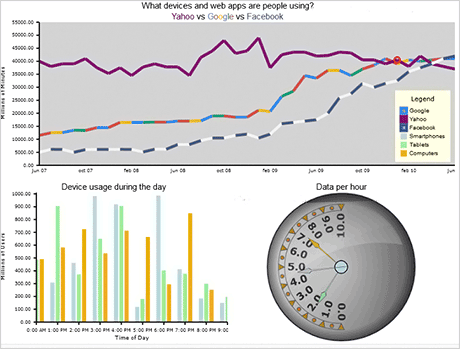 Xamarin Dashboard Control