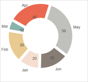 Xamarin Pie Chart: Styling