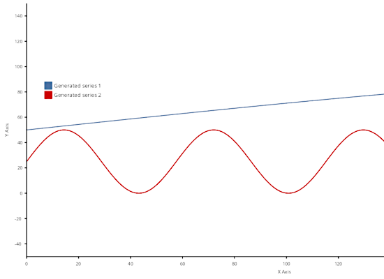 A Line Chart in .NET Blazor with Huge Data Set