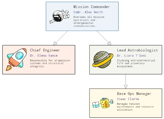Diagramming for Blazor Tutorial: Complex Nodes