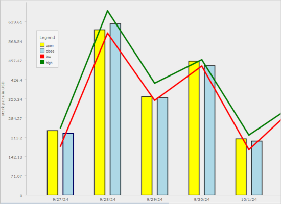 A Combination chart in Java Swing