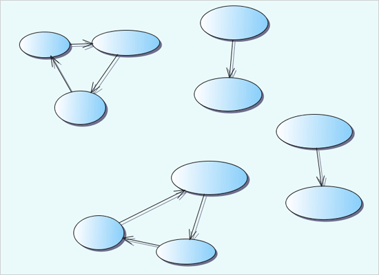 Diagramming for Java: Anneal Layout