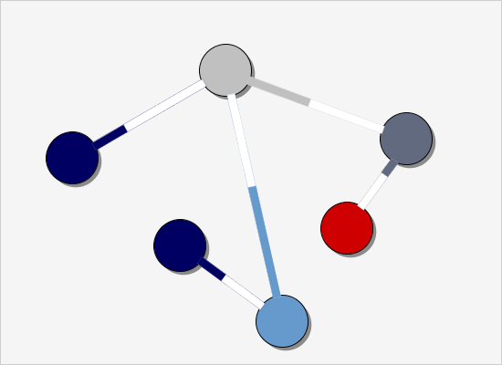 Diagramming for Java: Custom Drawing