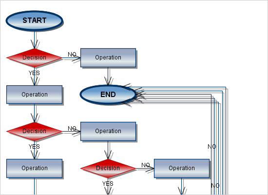 Diagramming for Java: Decision Layout