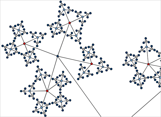 Diagramming for Java: Fractal Layout