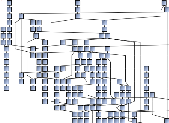 Diagramming for Java: Layered Layout