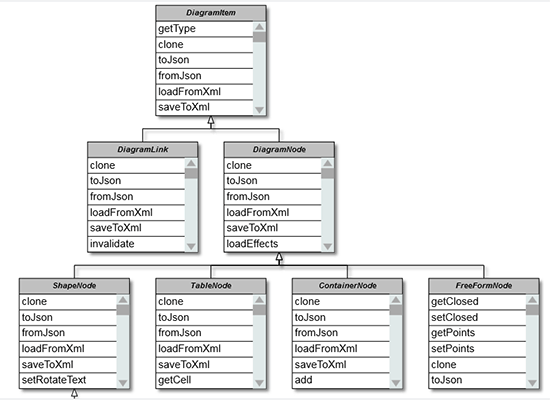 JavaScript Class Inheritance Diagram