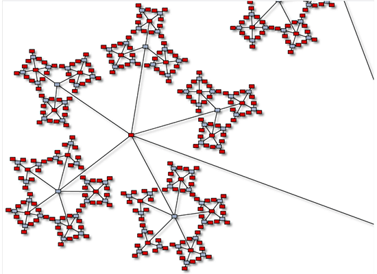 Javascript Flowchart Library: Fractal Layout