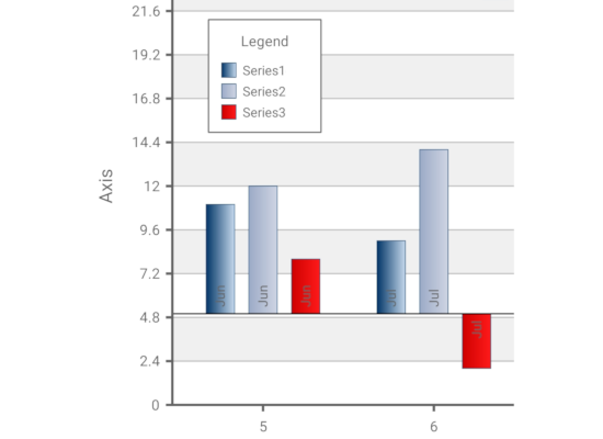 Bar Chart in .NET MAUI