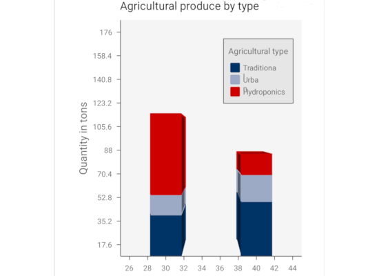 3D Bar Chart in .NET MAUI
