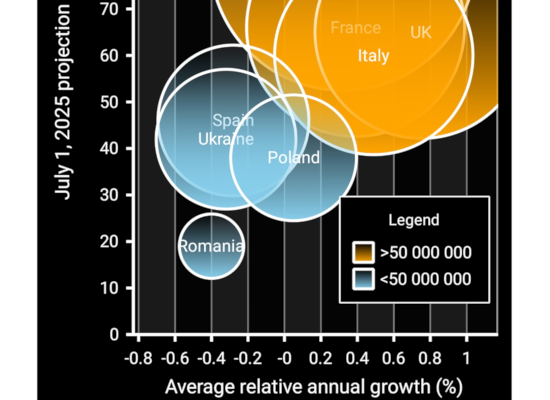 The Bubble Chart component in .NET MAUI