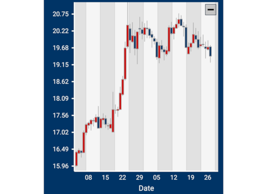 Candlestick Financial Chart in .NET MAUI