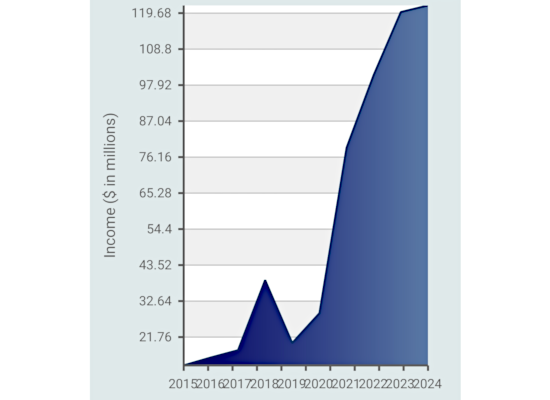 Rendering DateTime Series in a .NET MAUI chart
