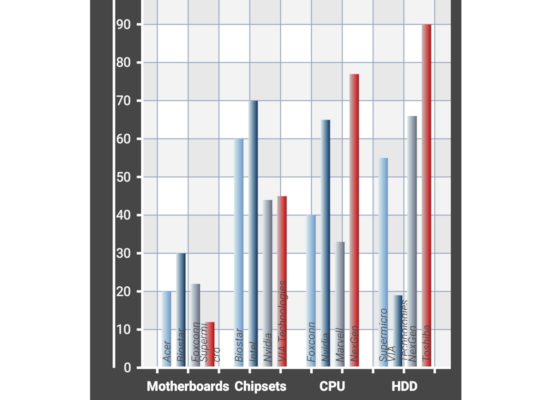 A .NET MAUI Bar Chart with Labels under Each Group