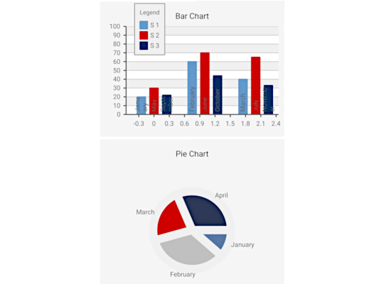 An Interactive Chart in .NET MAUI