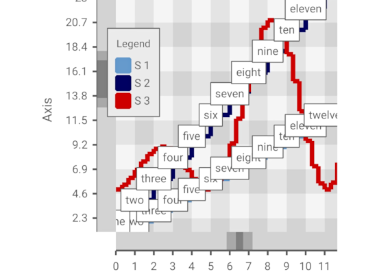 A Line Chart in .NET MAUI