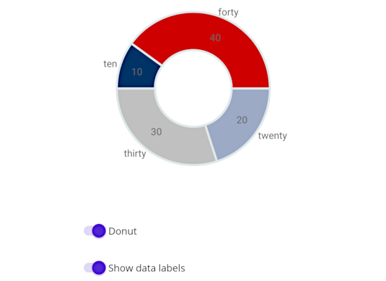 A Pie Chart Control in .NET MAUI