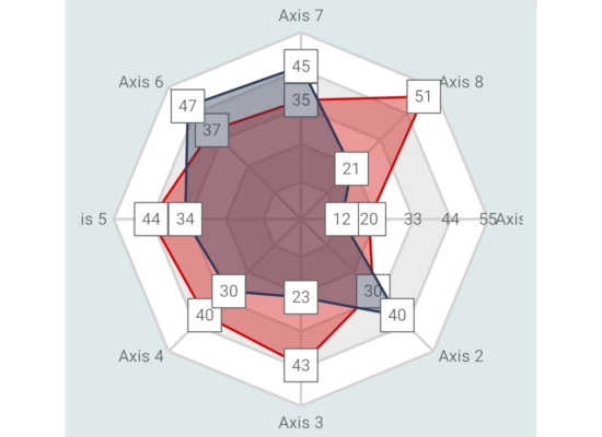 A .NET MAUI Radar Chart Component