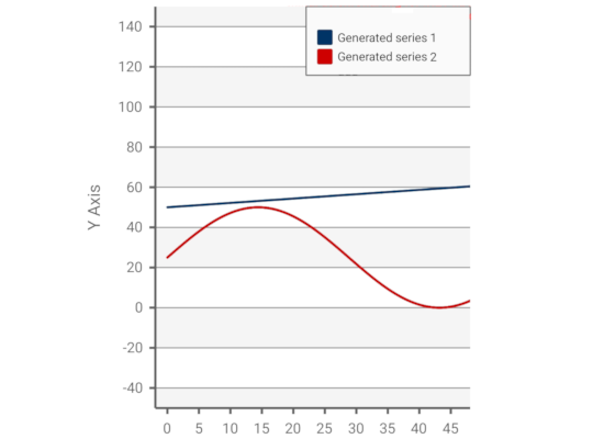 A .NET MAUI Chart with a Huge Set of Data Points